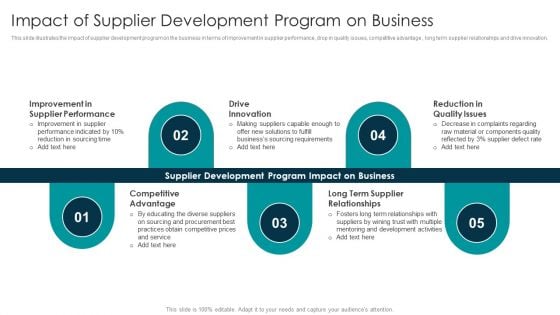 Tactical Approach For Vendor Reskilling Impact Of Supplier Development Program On Business Themes PDF