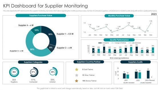 Tactical Approach For Vendor Reskilling KPI Dashboard For Supplier Monitoring Slides PDF