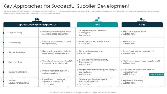 Tactical Approach For Vendor Reskilling Key Approaches For Successful Supplier Development Diagrams PDF