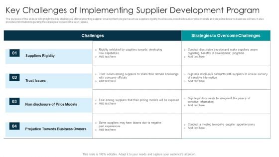 Tactical Approach For Vendor Reskilling Key Challenges Of Implementing Supplier Development Program Formats PDF