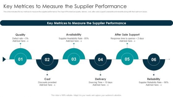 Tactical Approach For Vendor Reskilling Key Metrices To Measure The Supplier Performance Designs PDF