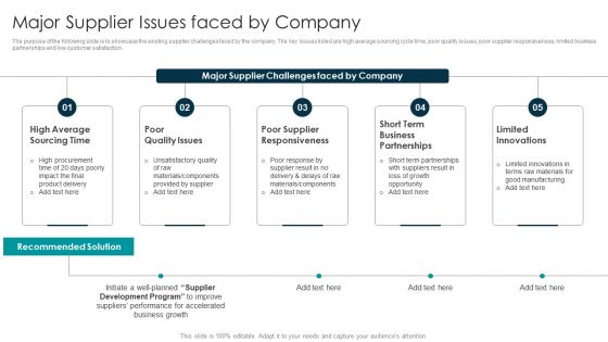 Tactical Approach For Vendor Reskilling Major Supplier Issues Faced By Company Diagrams PDF