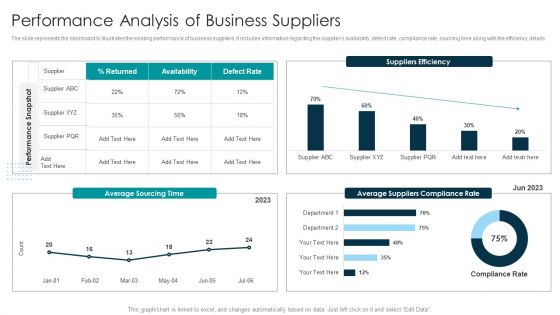 Tactical Approach For Vendor Reskilling Performance Analysis Of Business Suppliers Portrait PDF