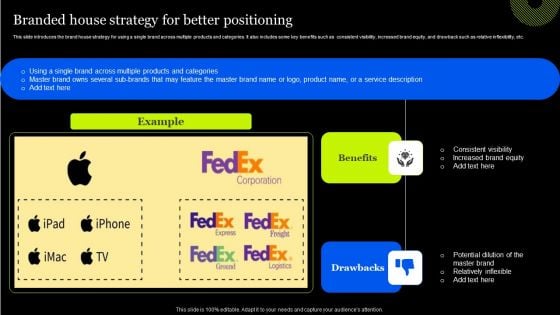 Tactical Approach To Enhance Brand Portfolio Branded House Strategy For Better Positioning Pictures PDF