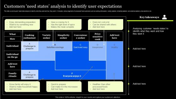 Tactical Approach To Enhance Brand Portfolio Customers Need States Analysis To Identify Structure PDF