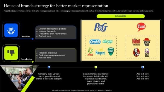 Tactical Approach To Enhance Brand Portfolio House Of Brands Strategy For Better Market Inspiration PDF