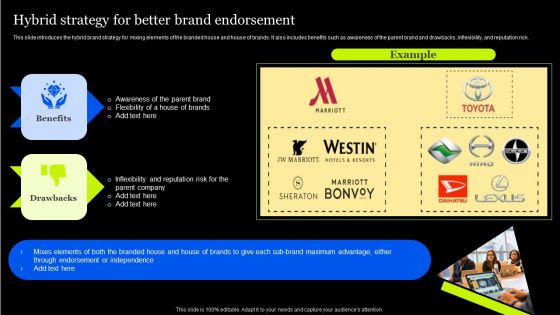 Tactical Approach To Enhance Brand Portfolio Hybrid Strategy For Better Brand Endorsement Themes PDF