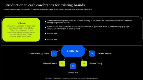 Tactical Approach To Enhance Brand Portfolio Introduction To Cash Cow Brands Background PDF