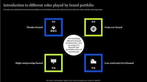 Tactical Approach To Enhance Brand Portfolio Introduction To Different Roles Played By Brand Template PDF