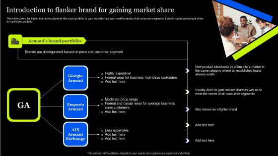 Tactical Approach To Enhance Brand Portfolio Introduction To Flanker Brand For Gaining Market Portrait PDF