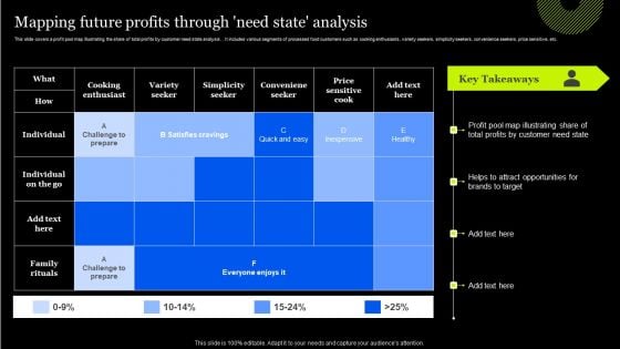 Tactical Approach To Enhance Brand Portfolio Mapping Future Profits Through Need State Analysis Mockup PDF