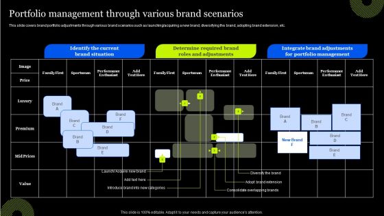 Tactical Approach To Enhance Brand Portfolio Portfolio Management Through Various Brand Scenarios Themes PDF