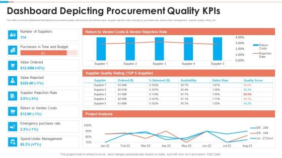 Tactical Approach To Vendor Relationship Dashboard Depicting Procurement Quality Kpis Graphics PDF