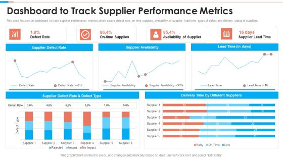 Tactical Approach To Vendor Relationship Dashboard To Track Supplier Performance Metrics Icons PDF