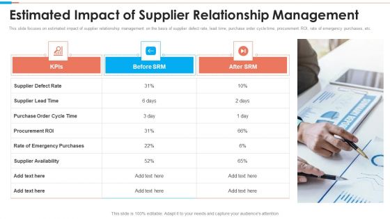 Tactical Approach To Vendor Relationship Estimated Impact Of Supplier Relationship Management Themes PDF