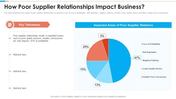 Tactical Approach To Vendor Relationship How Poor Supplier Relationships Impact Business Clipart PDF