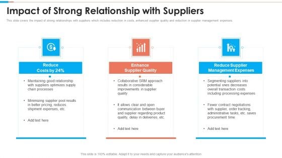 Tactical Approach To Vendor Relationship Impact Of Strong Relationship With Suppliers Portrait PDF