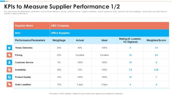 Tactical Approach To Vendor Relationship Kpis To Measure Supplier Diagrams PDF