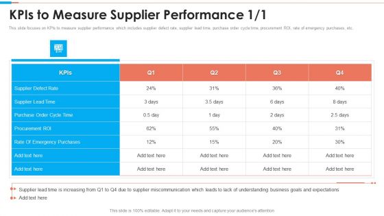 Tactical Approach To Vendor Relationship Kpis To Measure Supplier Performance Structure PDF