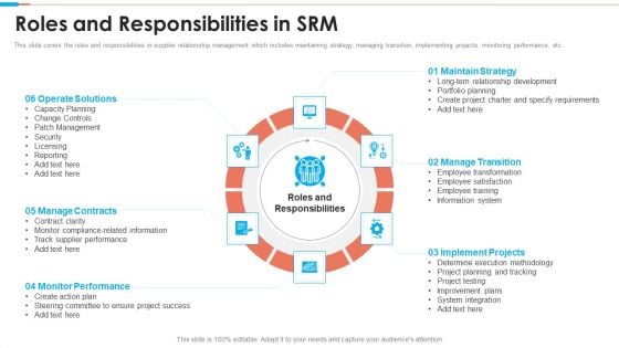 Tactical Approach To Vendor Relationship Roles And Responsibilities In Srm Topics PDF Tactical Approach To Vendor Relationship Roles And Responsibilities In Srm Topics PDF