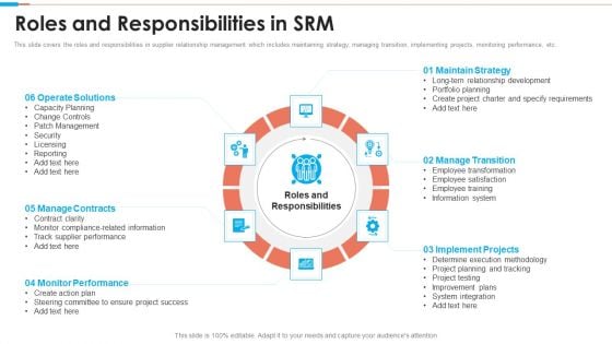 Tactical Approach To Vendor Relationship Roles And Responsibilities In Srm Topics PDF