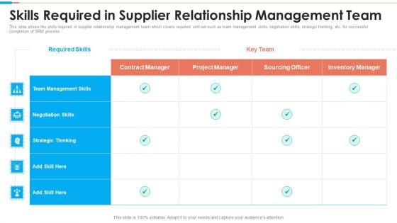 Tactical Approach To Vendor Relationship Skills Required In Supplier Relationship Management Team Portrait PDF