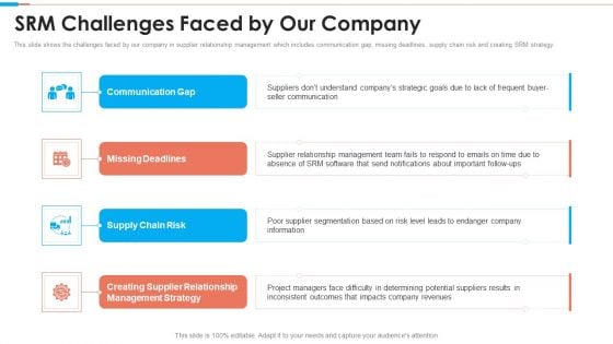 Tactical Approach To Vendor Relationship Srm Challenges Faced By Our Company Topics PDF Tactical Approach To Vendor Relationship Srm Challenges Faced By Our Company Topics PDF