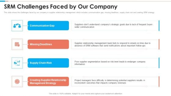 Tactical Approach To Vendor Relationship Srm Challenges Faced By Our Company Topics PDF