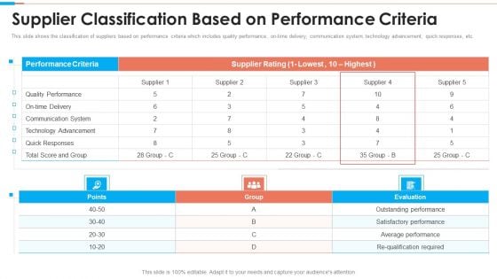 Tactical Approach To Vendor Relationship Supplier Classification Based On Performance Criteria Inspiration PDF