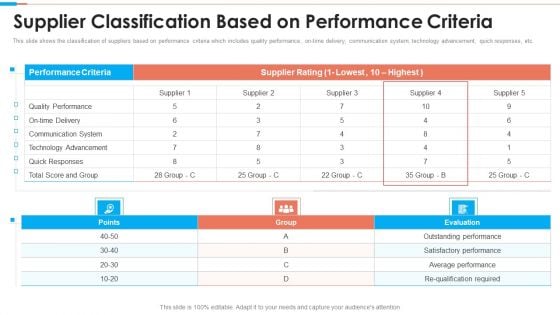 Tactical Approach To Vendor Relationship Supplier Classification Based On Performance Criteria Inspiration PDF