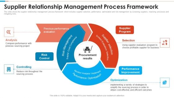 Tactical Approach To Vendor Relationship Supplier Relationship Management Process Framework Graphics PDF