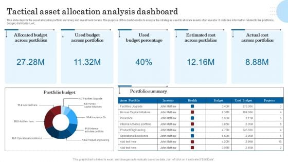 Tactical Asset Allocation Analysis Dashboard Designs PDF