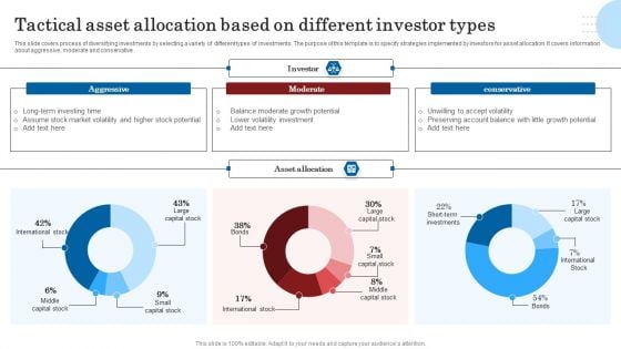 Tactical Asset Allocation Based On Different Investor Types Designs PDF