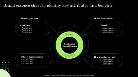 Tactical Brand Extension Launching Brand Essence Chart To Identify Key Attributes Slides PDF