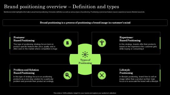 Tactical Brand Extension Launching Brand Positioning Overview Definition And Types Mockup PDF