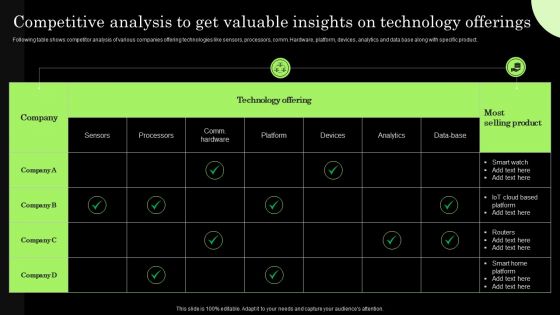 Tactical Brand Extension Launching Competitive Analysis To Get Valuable Insights On Introduction PDF