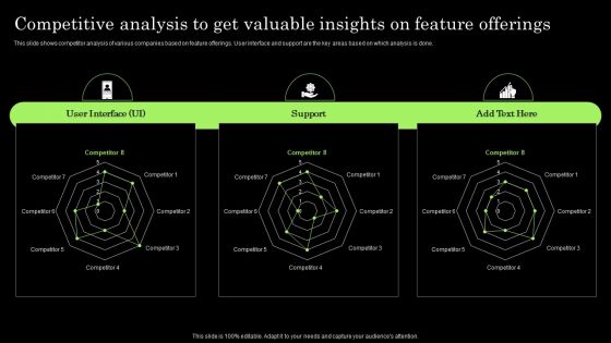 Tactical Brand Extension Launching Competitive Analysis To Get Valuable Insights Pictures PDF