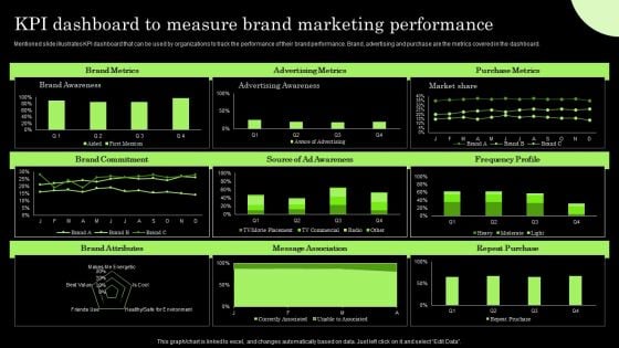 Tactical Brand Extension Launching Kpi Dashboard To Measure Brand Marketing Professional PDF