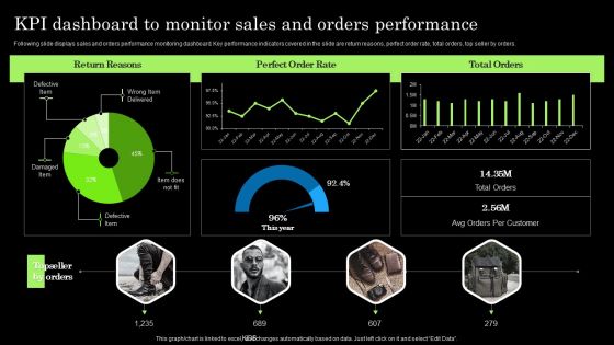 Tactical Brand Extension Launching Kpi Dashboard To Monitor Sales And Orders Formats PDF