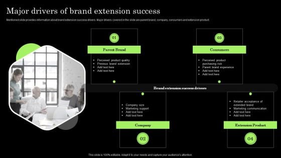 Tactical Brand Extension Launching Major Drivers Of Brand Extension Success Brochure PDF