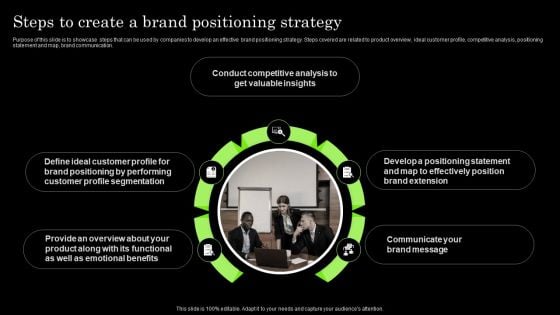 Tactical Brand Extension Launching Steps To Create A Brand Positioning Strategy Microsoft PDF