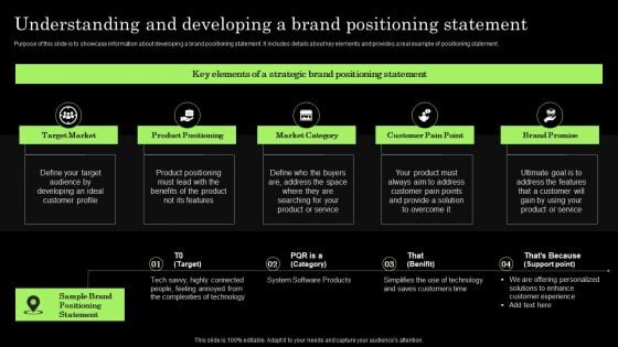 Tactical Brand Extension Launching Understanding And Developing A Brand Positioning Sample PDF