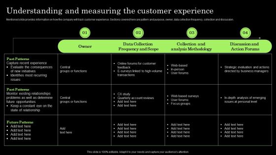 Tactical Brand Extension Launching Understanding And Measuring The Customer Experience Infographics PDF