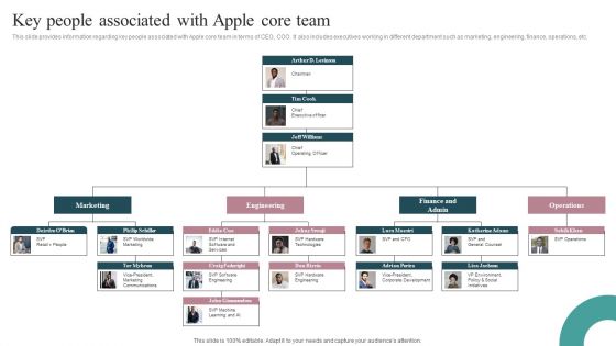 Tactical Brand Strategy Apple Key People Associated With Apple Core Team Inspiration PDF