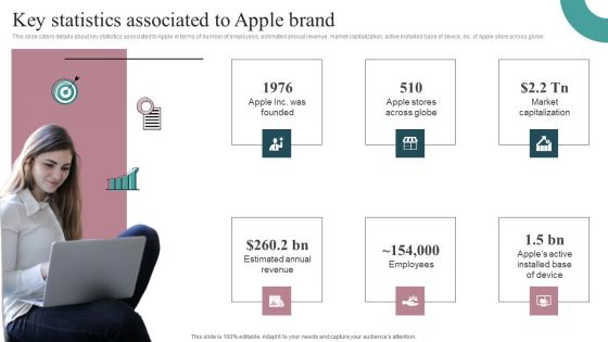 Tactical Brand Strategy Apple Key Statistics Associated To Apple Brand Ideas PDF