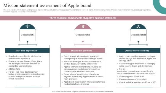 Tactical Brand Strategy Apple Mission Statement Assessment Of Apple Brand Diagrams PDF