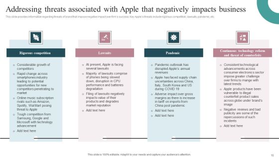 Tactical Brand Strategy Apple Ppt PowerPoint Presentation Complete Deck With Slides Slide15