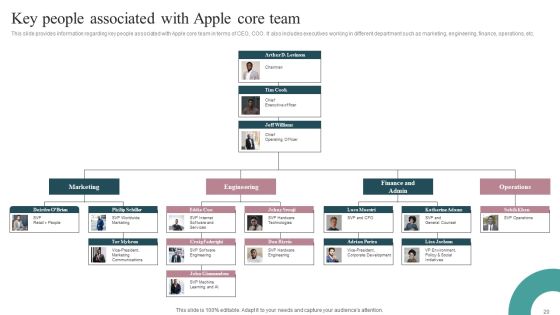 Tactical Brand Strategy Apple Ppt PowerPoint Presentation Complete Deck With Slides Slide20