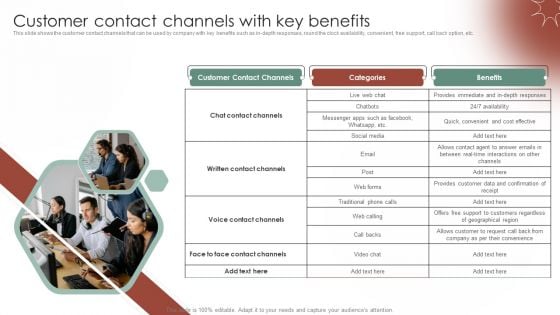 Tactical Communication Plan Customer Contact Channels With Key Benefits Mockup PDF