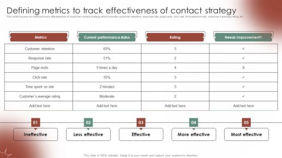 Tactical Communication Plan Defining Metrics To Track Effectiveness Of Contact Strategy Structure PDF